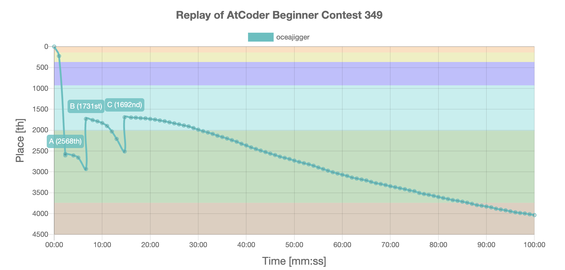 abc18　3点　　まとめて abc record - abc/EQIDEN RECORD for FUTURE